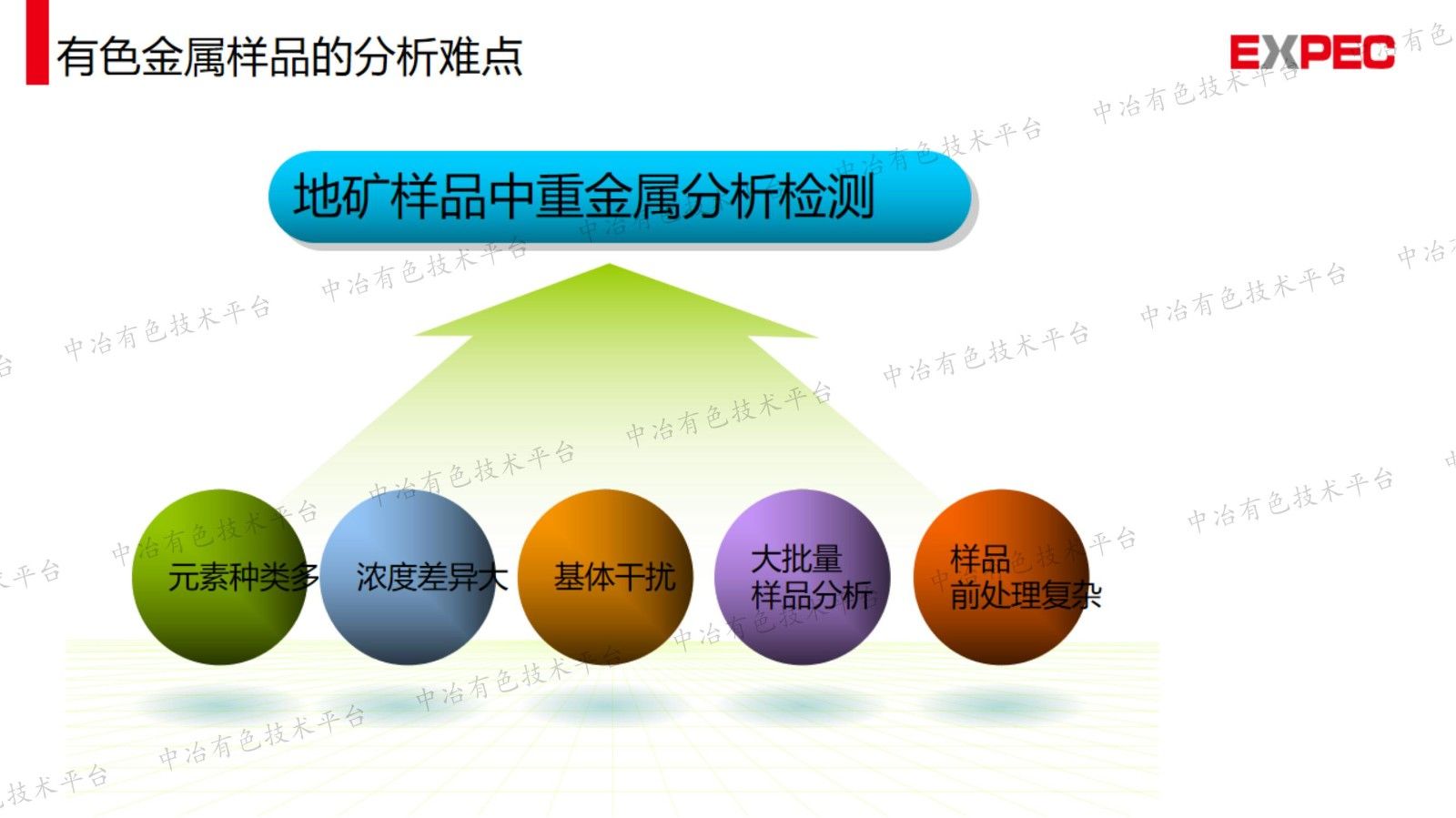 谱育科技在有色行业元素分析检测中的系列产品及应用