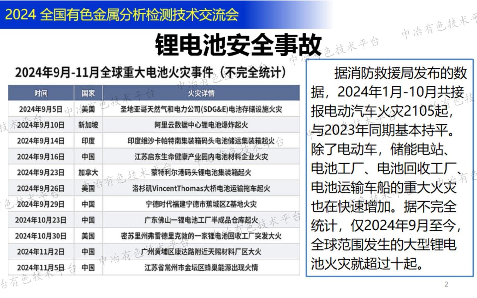 锂电材料金属及磁性异物分析与过程控制
