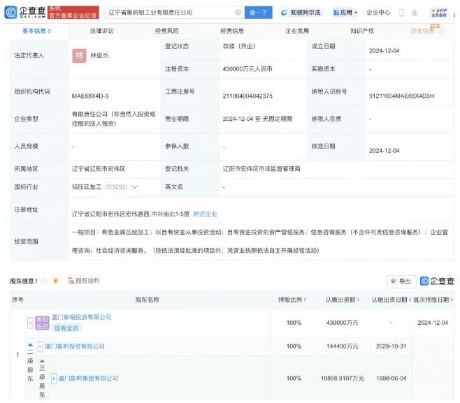 注册资本43亿! 厦门象屿集团在辽宁成立铝工业公司