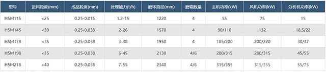 智能磨粉机参数