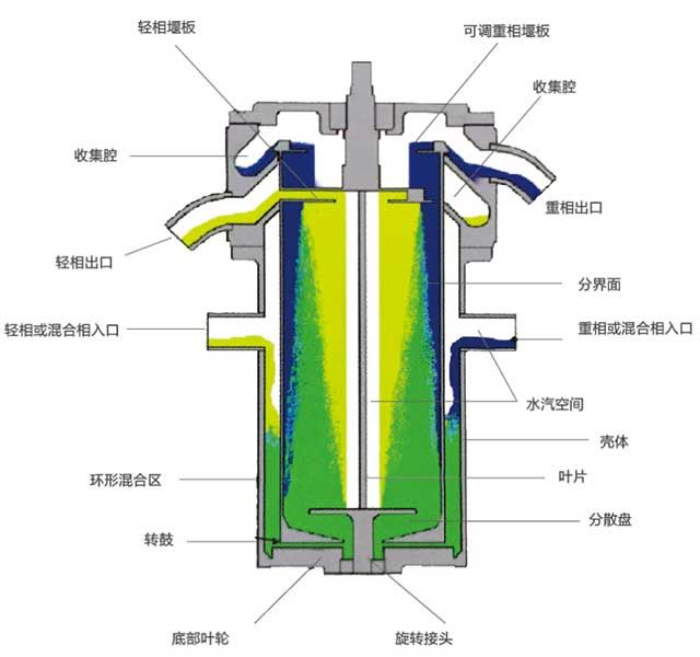 萃取机萃取原理图