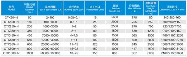 离心萃取机技术参数