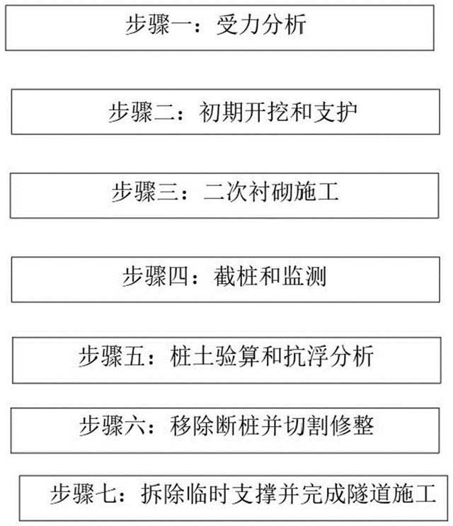 基于矿山法托换桩基的隧道结构施工方法