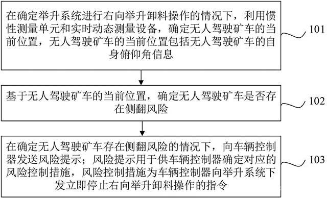 举升卸料方法、装置、设备以及无人驾驶矿车