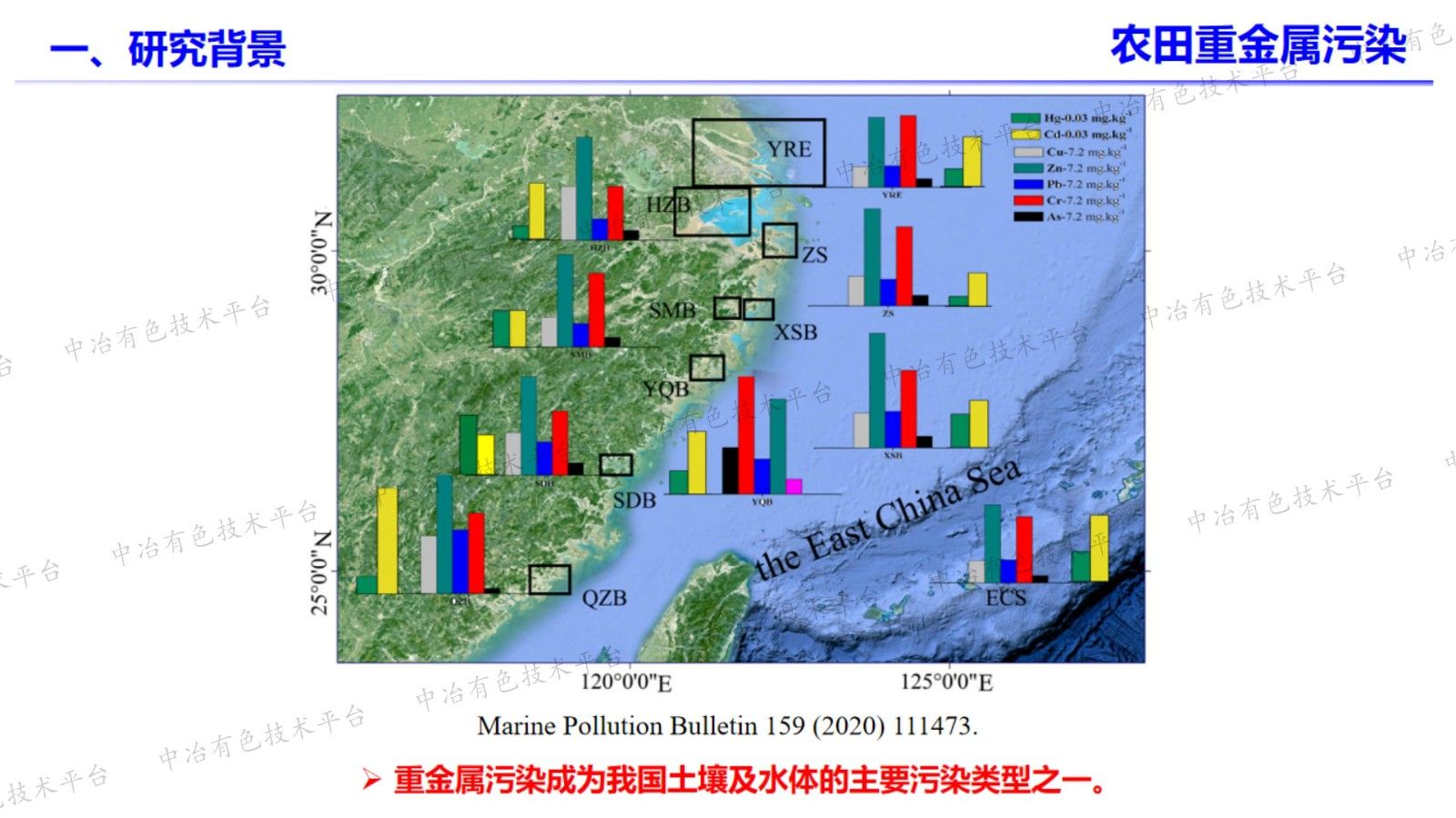 生物炭在修复植物根际微生物群落调控中的应用