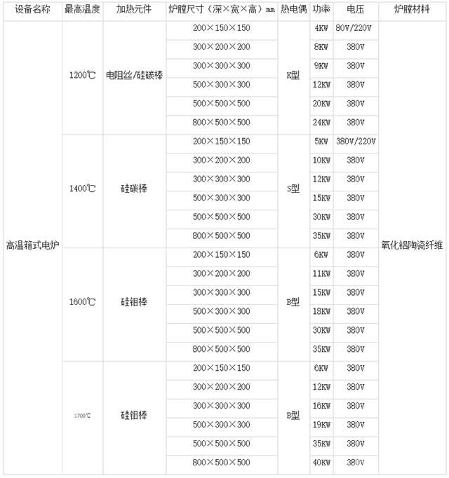 卧式箱式马弗电炉参数