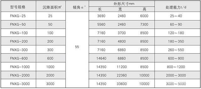 高效斜管浓密（分级）箱技术参数