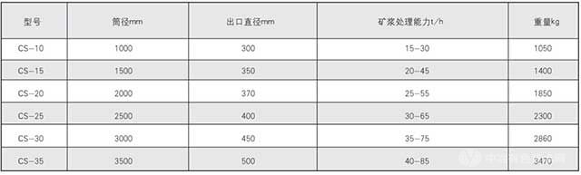 CS系列磁力脱泥槽参数
