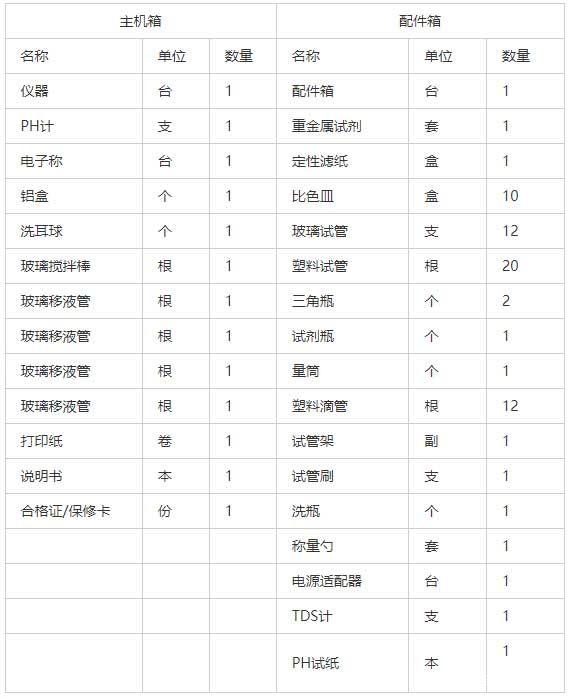 高精度土壤重金属检测仪配置清单