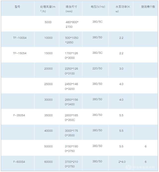 方形旋流塔技术参数