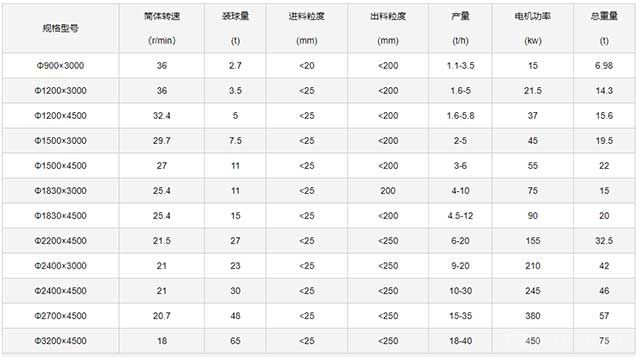 六角干磨机产品参数