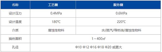 圆块孔式石墨降膜吸收器技术特性