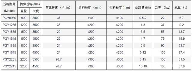 滚筒抛光磨产品参数
