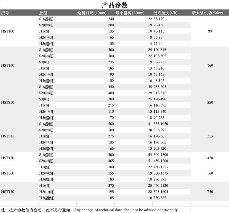 HST单缸液压圆锥破