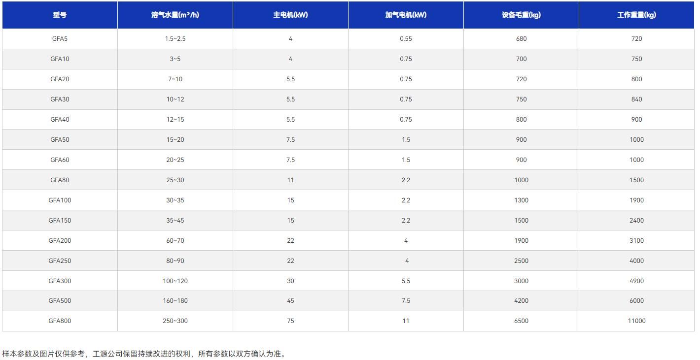 技术参数