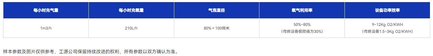 技术参数
