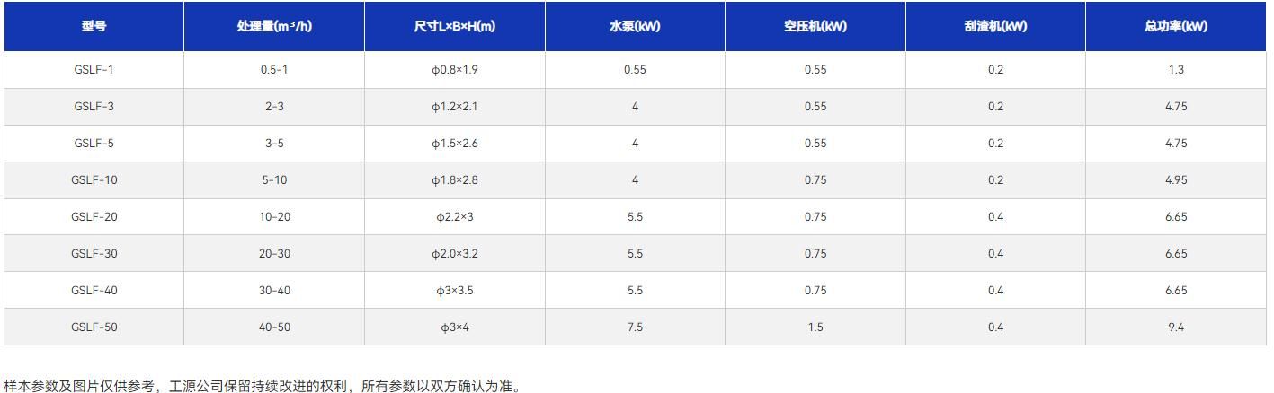 技术参数