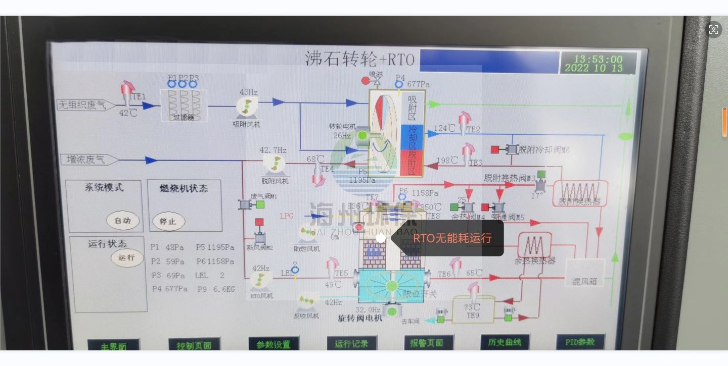 沸石转轮+RTO示意图