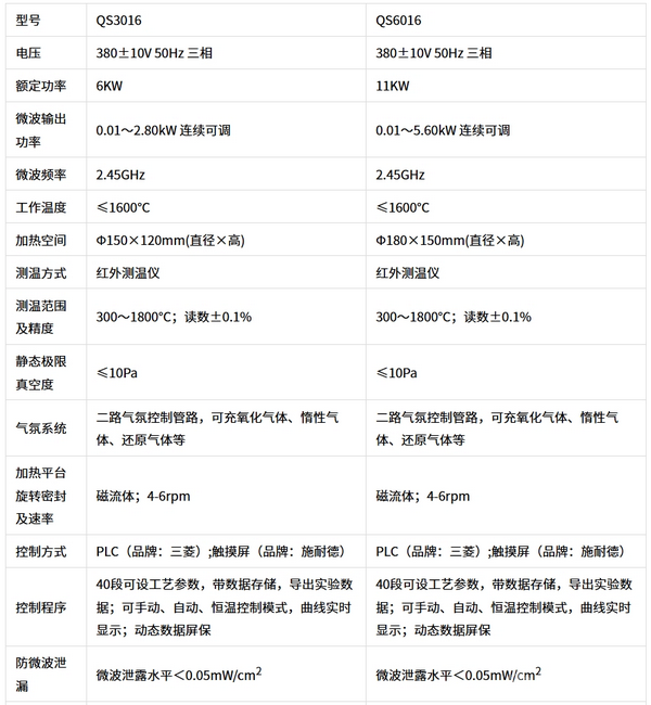 QS型微波气氛烧结炉