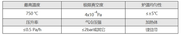 真空回火炉（VTF）