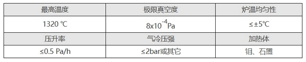高温钎焊真空炉（VHB）