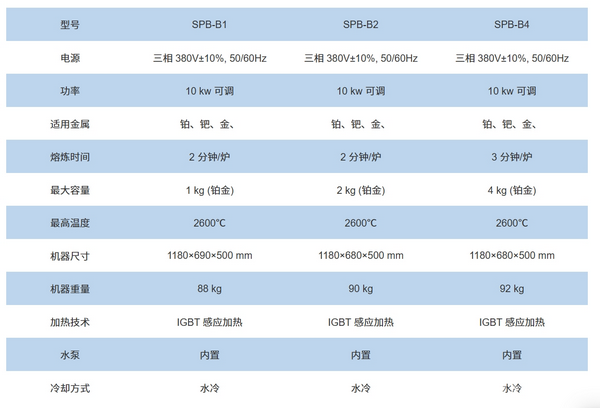 2600℃感应加热铂金立式中频熔炼炉(1kg-4kg容量)可定制