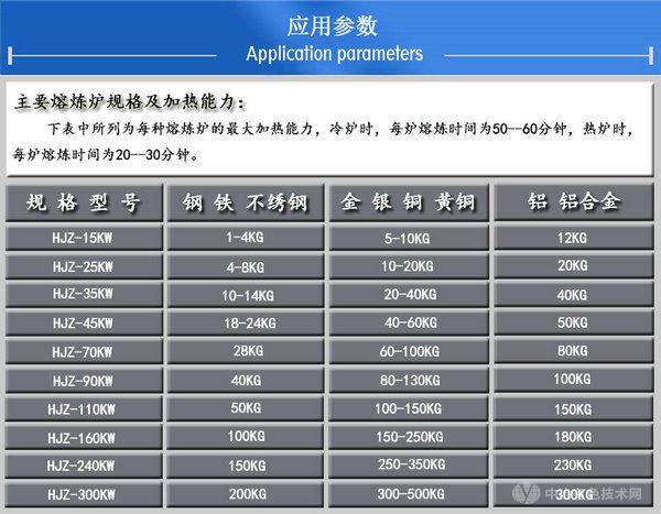 50KG锡灰熔炼