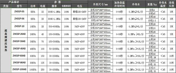超高频感应加热设备