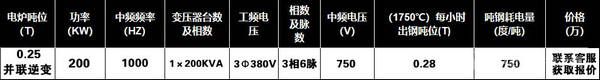 0.25吨铝壳中频熔炼炉