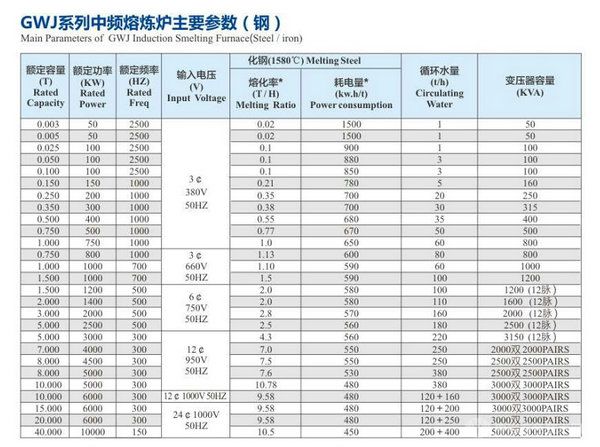 钢壳磁轭炉