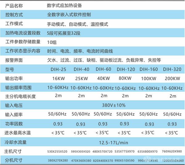 DIH-320数字式感应加热设备