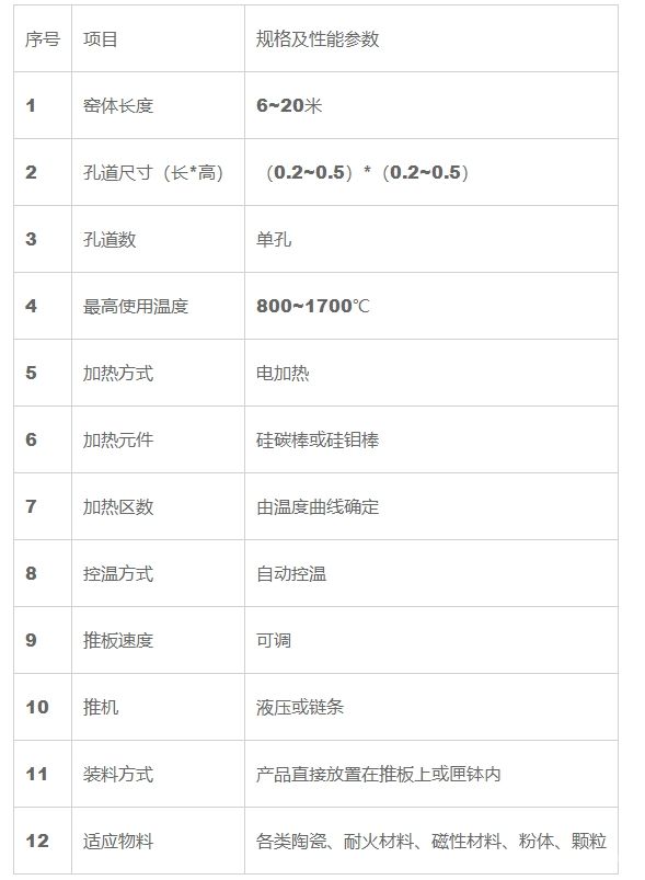 推板窑炉