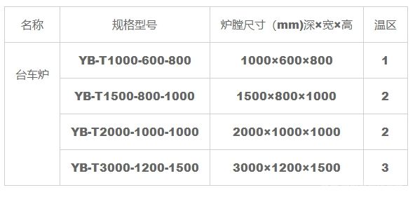 台车退火炉