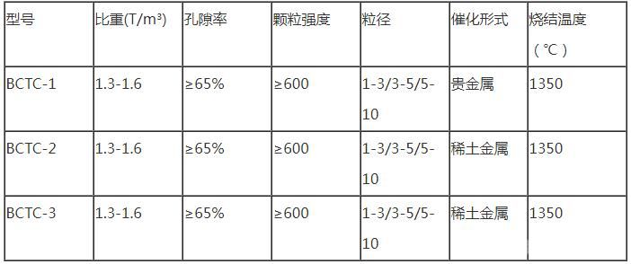 铁碳填料规格