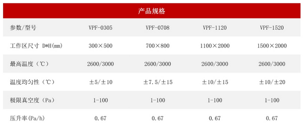 间歇式提纯炉（立式）