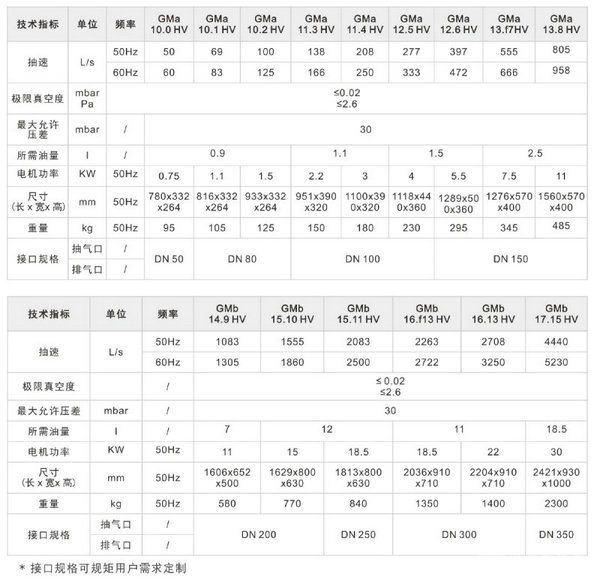 GM系列罗茨泵