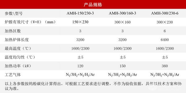 全自动高温烧结/碳化/石墨化炉