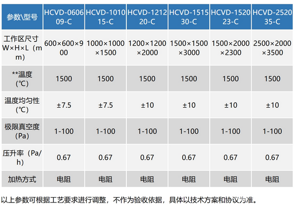 卧式化学气相沉积炉（沉积炭）