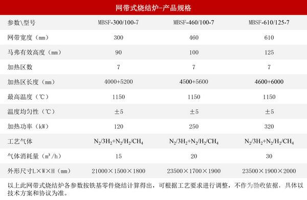网带式烧结炉