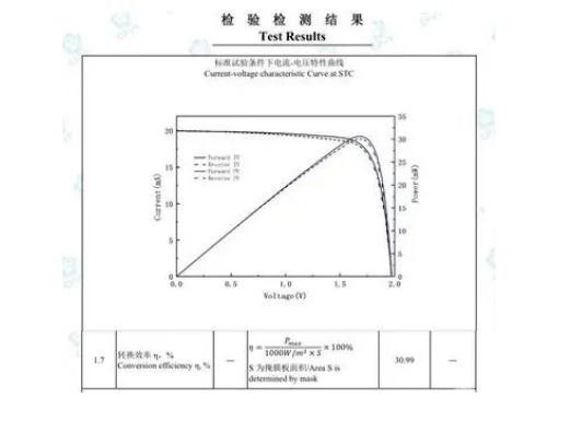 东方日升钙钛矿/晶硅异质结叠层电池效率突破30.99%