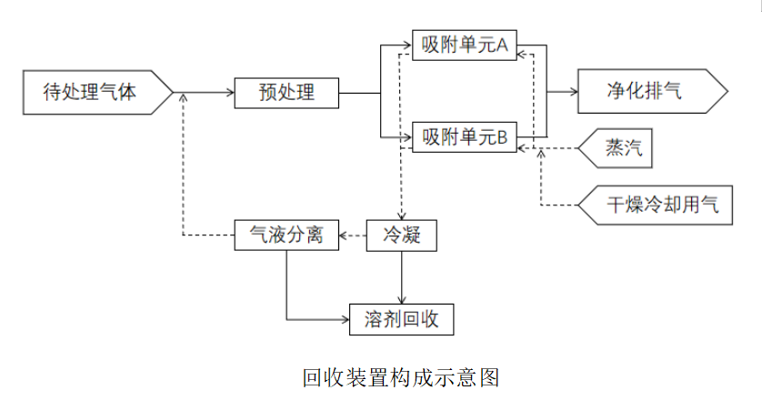 SR系列溶剂回收装置