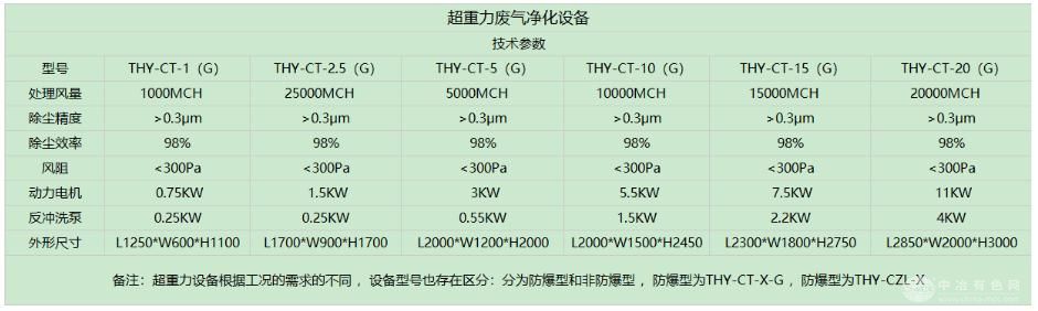 超重力除尘设备
