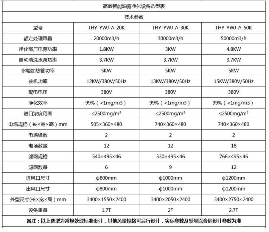 智能油雾净化设备
