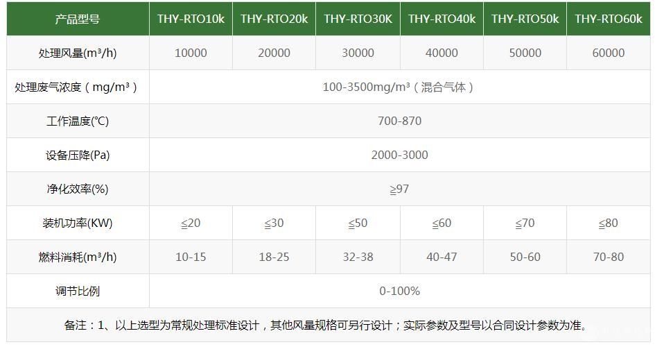  RTO蓄热式焚烧装置