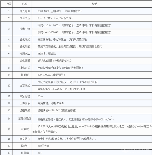 荧光磁粉探伤机