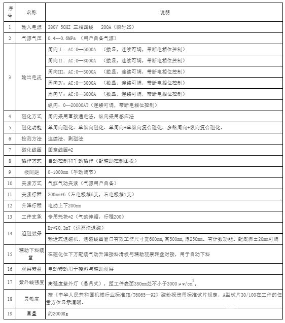CDG-3000型转向节五路磁化荧光磁粉探伤机(全封闭暗房)
