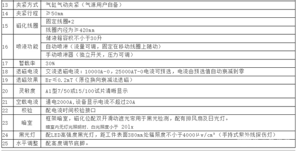 三相全波交直流磁粉探伤机