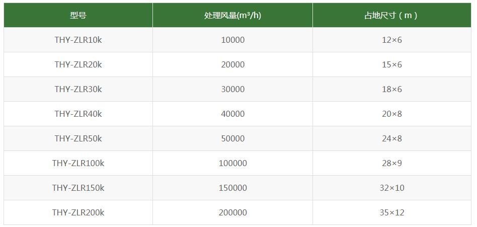 沸石转轮设备