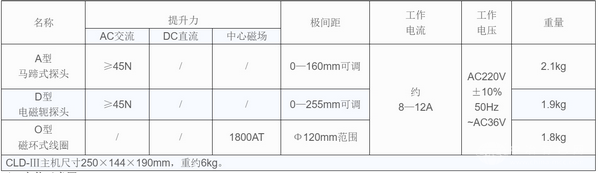CLD-Ⅲ型便携式多用磁粉探伤仪