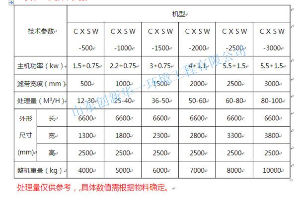 立式带式压滤机